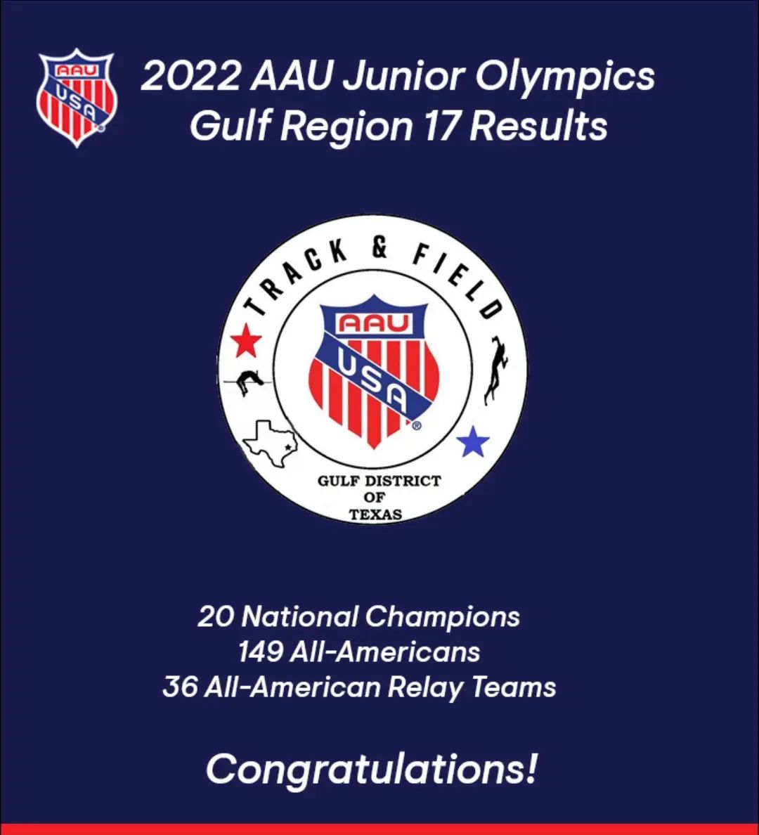 Results Texas Gulf AAU District